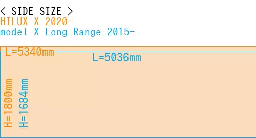 #HILUX X 2020- + model X Long Range 2015-